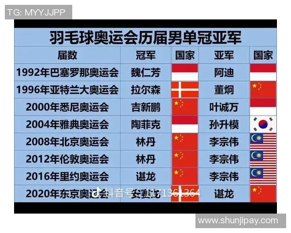 羽毛球节奏排行榜揭晓成都羽毛球队荣获第三名佳绩