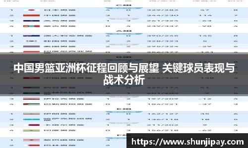 中国男篮亚洲杯征程回顾与展望 关键球员表现与战术分析
