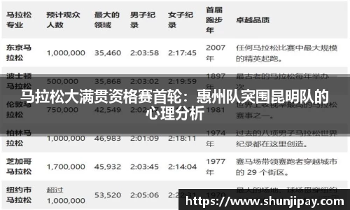 马拉松大满贯资格赛首轮：惠州队突围昆明队的心理分析